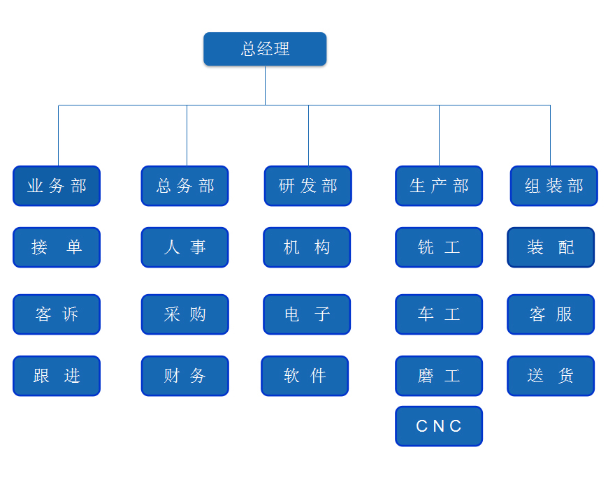 公司架构.jpg